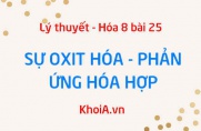 Ứng dụng của Oxi là gì? Khái niệm sự oxi hóa, phản ứng hóa hợp là gì? - Hóa 8 bài 25